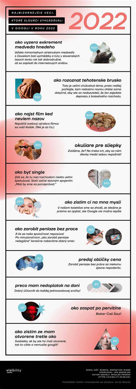 Infografika: Čierny humor - definícia, druhy a psychologické súvislosti