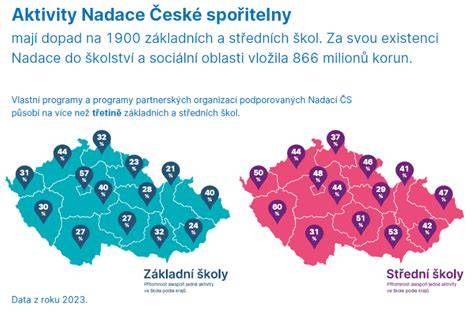 Mapa dopadu rodinného prostredia na vývin dieťaťa