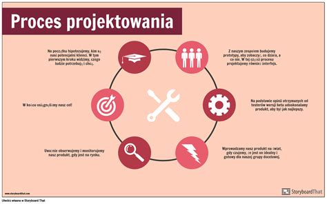 Infografika procesu vybavovania dokladov po narodení dieťaťa: od pôrodnice po zápis do matriky a prihlášenie na ohlasovňu pobytu
