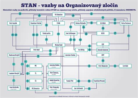 Výhody a riziká vzťahu s členom organizovaného zločinu: pohľad na teóriu, históriu a súčasnosť 
