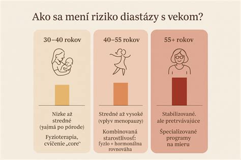 Infografika: riziká a starostlivosť po potrate