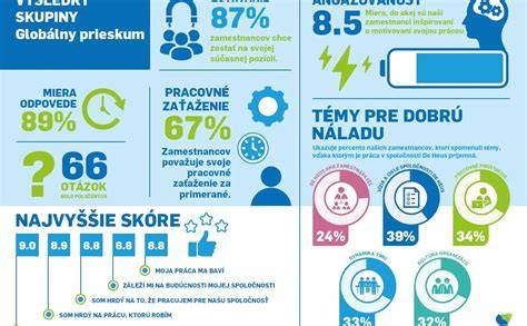infografika_zdrojov_výskum_sada.jpg