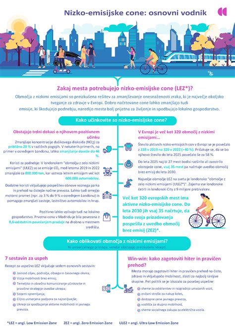 Infografika o rozpočte mesta Piešťany