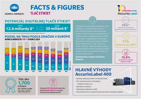 Infografika s prehľadom technológií tlače a dokončenia etikiet
