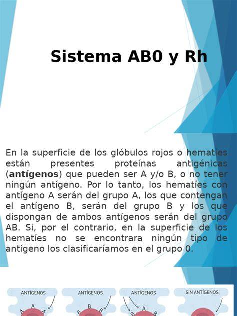Infografika o systémoch AB0 a Rh