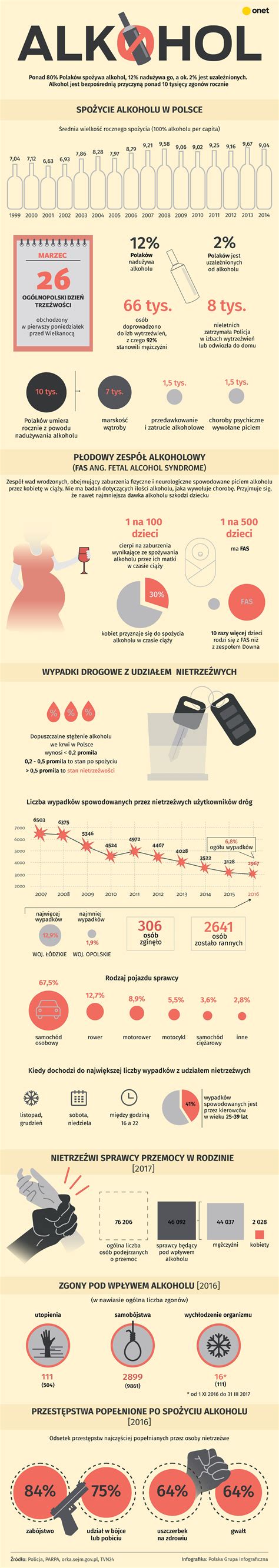 Infografika: Ako alkohol preniká cez placentu a ovplyvňuje plod