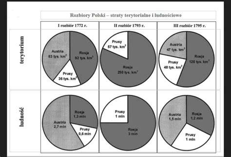 Ilustračný diagram straty a náhrad poriadku