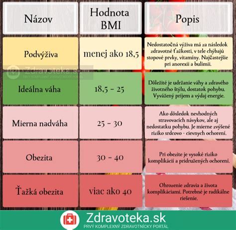Infografika: Typy výdavkov, pravidlá výživného a rozdelenie nákladov