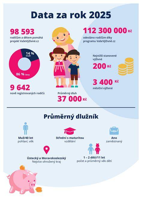Infografika: Cezhraničné vymáhanie výživného - kroky a zúčastnené orgány