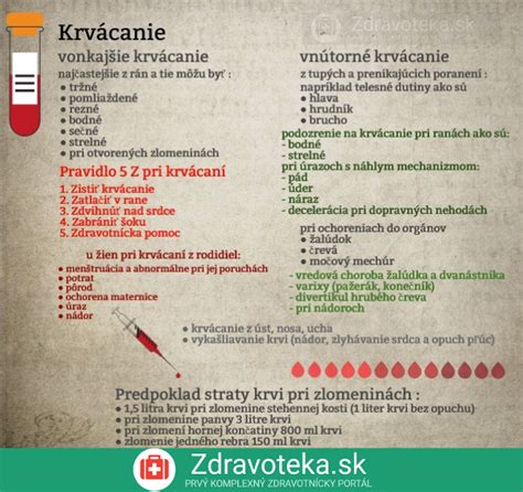 Infografika: 1. Vonkajšie a vnútorné ženské genitálie, 2. Cievne zásobovanie klitorisu a pyskov, 3. Uchuť vajcovodov, 4. Vymedzenie maternice a krčka