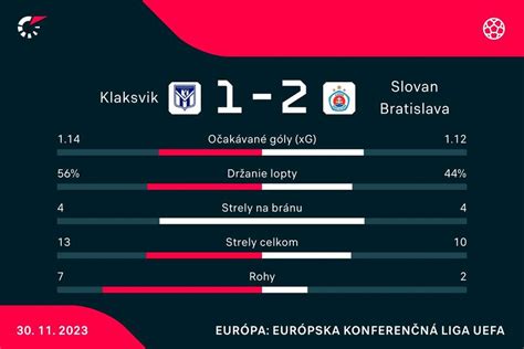 Štatistika preferencií odsávačiek