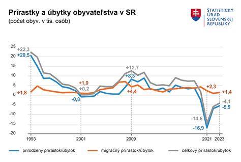 Historia plánovaného rodičovstva v roku 1982: kontext, vývoj a dopady