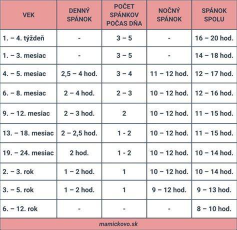 Infografika: Prehľad právnych foriem starostlivosti o dieťa a súvisiace dávky