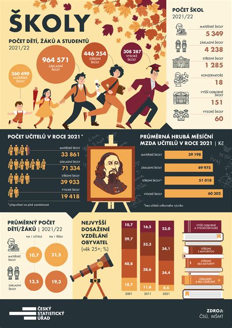 Infografika o priebehu pôrodu