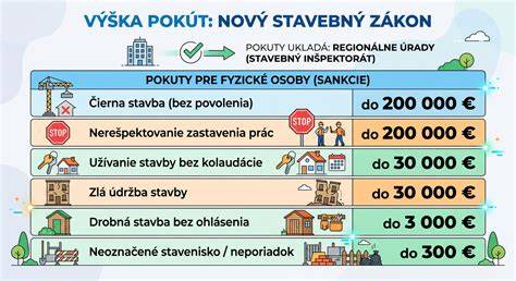 Infografika: Stavba a prevádzka detských jaslí - kľúčové pravidlá a termíny