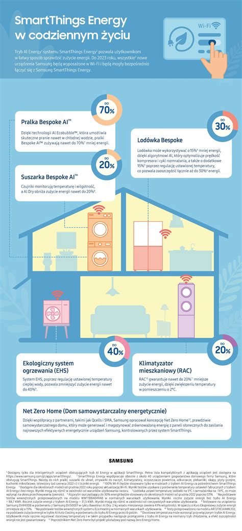 Infografika o reťazi prežitia a dôležitosti KPR
