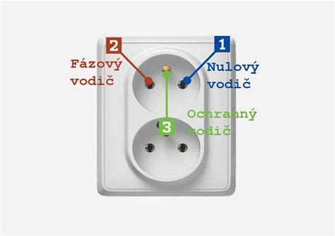 Schéma zapojenia krajín do PISA