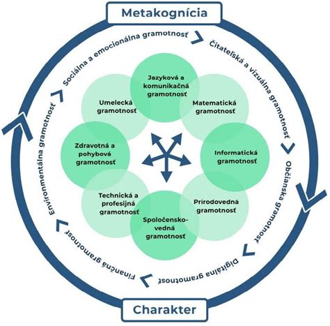 Mapa s výsledkami prírodovednej gramotnosti v Európe