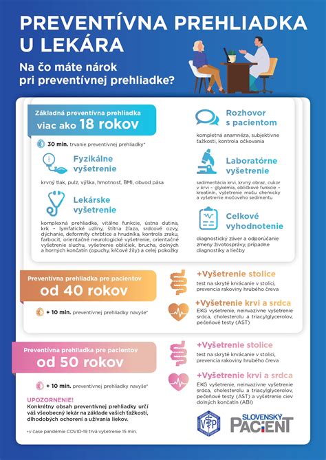 Infografika: Ako funguje preventívna prehliadka a úhrady za zubné výkony