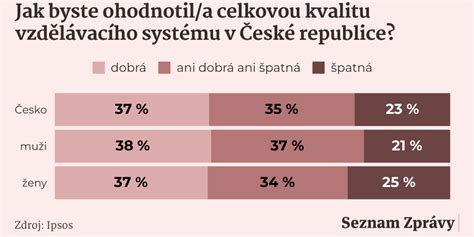 Grafika One-Click systému a indikátorov správneho upevnenia