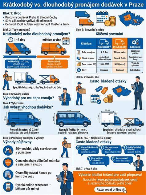 Infografika: Modely striedavej starostlivosti a ich výhody