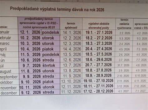 Schéma vyplácania RP a termíny