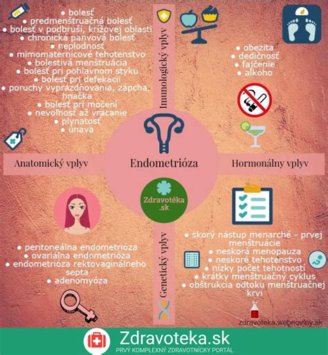 Infografika: Cesty k počatiu a diagnostika neplodnosti u mužov