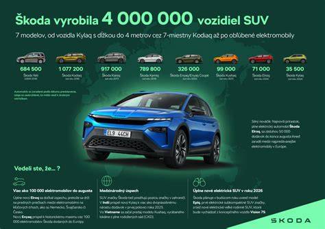 Infografika porovnania modelov B‑Motion 3 a B‑Motion 4 a ich kompatibility