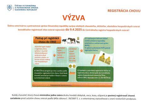 Infografika: Tok údajov v centrálnom registri zvierat (kroky: narodenie, označenie, registrácia, premiestnenie)