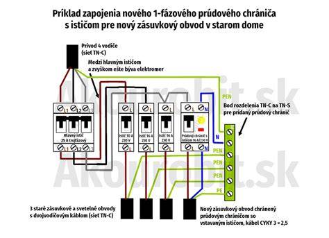 Schéma vyšetrovania prípadu a zapojenie odborníkov