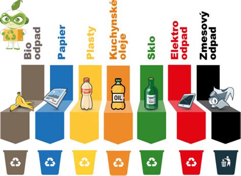 Infografika: Ako správne triediť odpad a vyberať koše