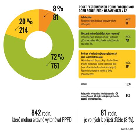 Tabuľka: Odsúdenia a väzni v ČR (1989-2011) a počty vraždy