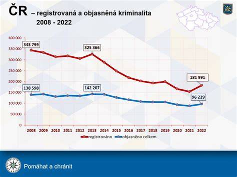 Infografika: Vývoj kriminality na Slovensku v 80. rokoch a hlavné prípady vrátane vrážd novorodencov