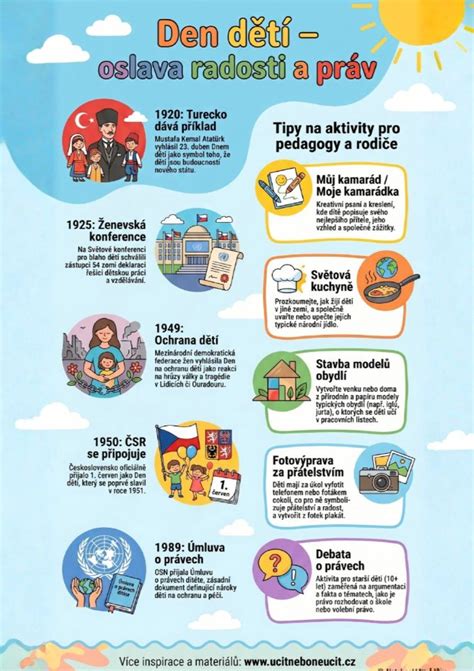 Infografika: Nápady na aktivity pre 2-ročné dieťa doma