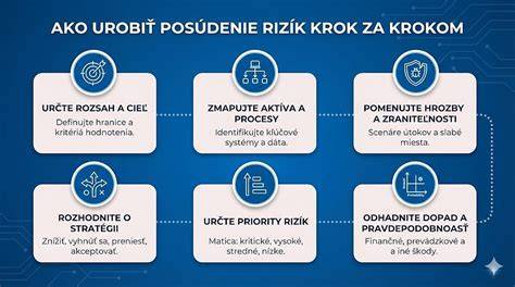 Infografika znázorňujúca postupy konzultácií, posúdenie rizík a rozhodovanie o interrupcii podľa rumunského zákonodarstva a lekárskych odporúčaní