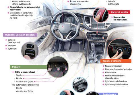 Infografika: Cesty potratov a typické následky
