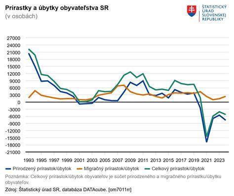 Graf: Výška príspevku a pravidlá pre viacnásobný pôrod