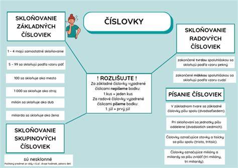 Infografika: Vzorové vzory a ich vzájomná súvislosť pri skoršom odchode dieťaťa zo školského zariadenia
