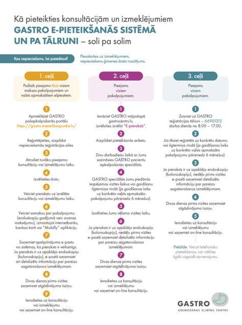 Infografika: Zrozumenie procesu výberu lekára a pôrodnej asistentky