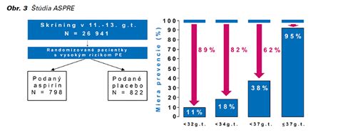 Infografika vysvetľujúca kombinovaný prvotrimestrálny skríning a NT marker