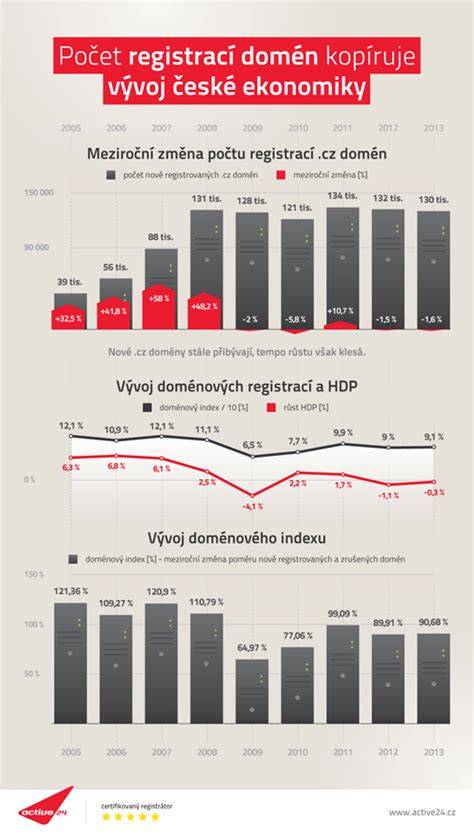 Infografika: Rozloženie sektorov ekonomiky (odvetvia a sektory)