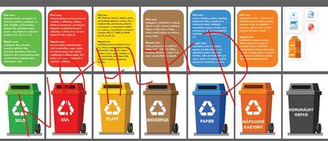 Infografika: ako funguje triedenie a recyklácia PET fliaš