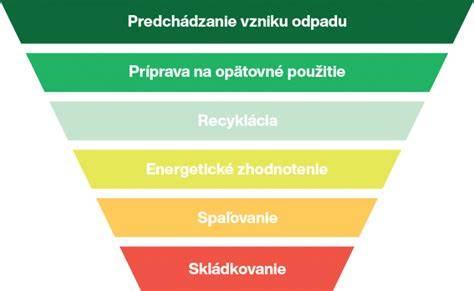 Schéma porovnania: recyklácia vs. energetické využitie (ZEVO) versus priame recyklovanie