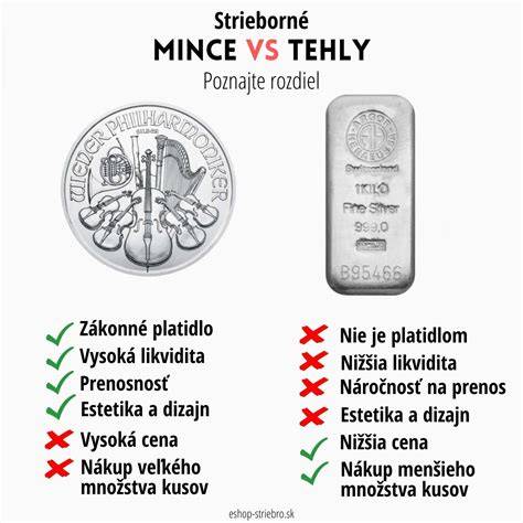 Infografika: Rhodiovanie vs. bežné striebro a ich údržba