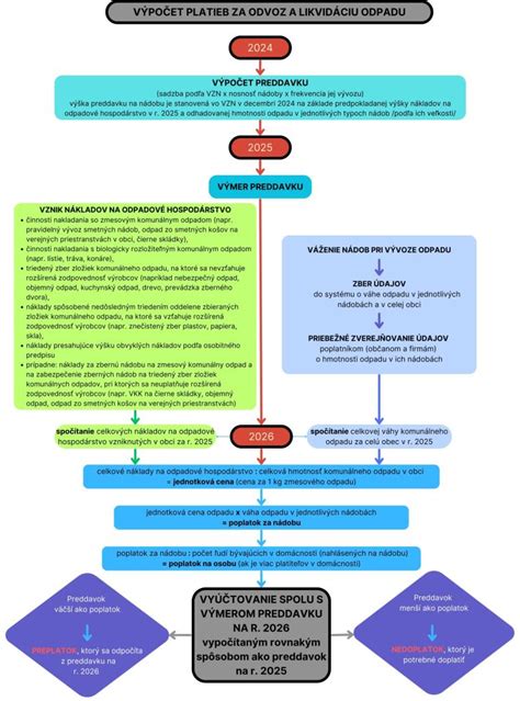 Infografika: Prehľad navrhovaných zmien v zákone o prídavku na dieťa a súvisiacich úpravách