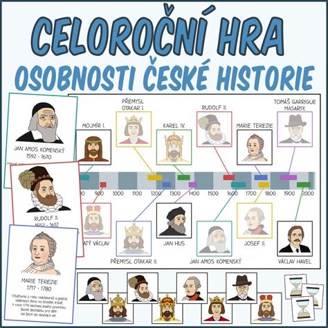 Známé osobnosti narodené 17. marca a ich odkaz