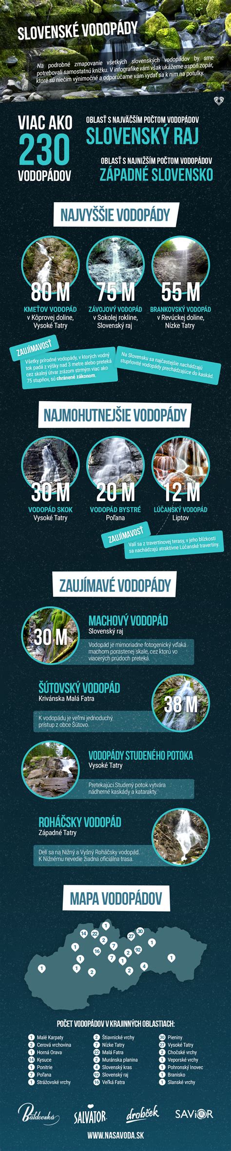 Obrázková infografika: Filomény na Slovensku a ich meniny