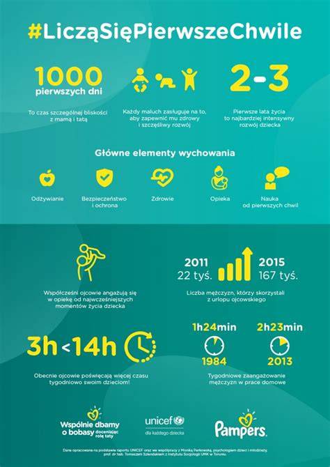 Infografika: Porovnanie línií Pampers a ich výhod