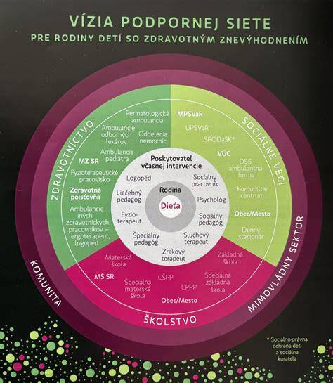 Infografika: Štatistika rodín so športovými aktivitami detí a veky súrodencov