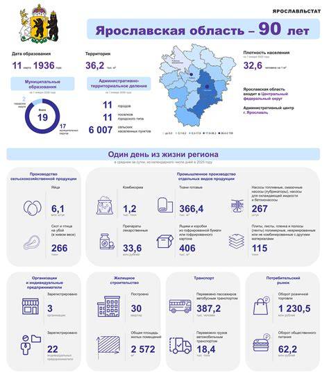 Infografika: Bayley-III hodnotiace oblasti